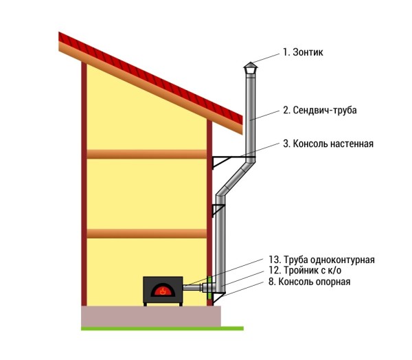 Наружный вариант установки дымовой трубы