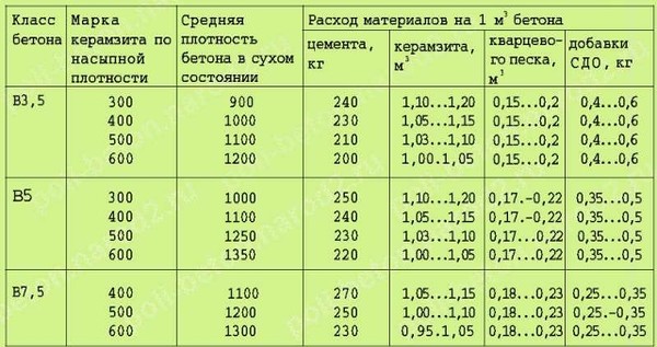 Расход раствора для тротуарной плитки