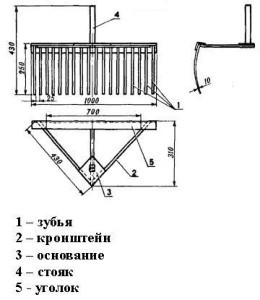 Схема устройства навесных грабель 