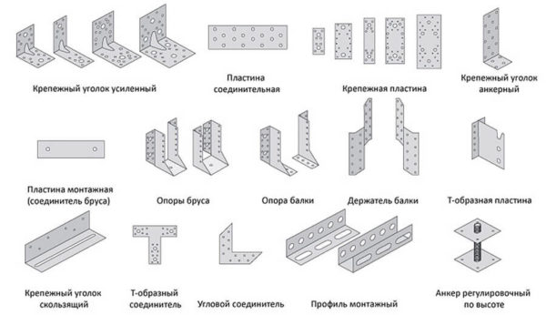 Доборные элементы для сборки стропильной системы