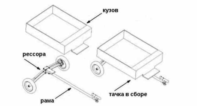 Сборка рамы для прицепа к мотоблоку