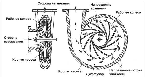 Устройство консольного насоса