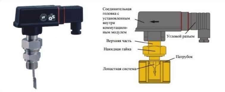 Реле протока воды – принцип работы