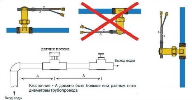 Реле протока воды