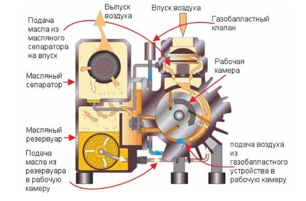 Насос винтовой для вязких жидкостей