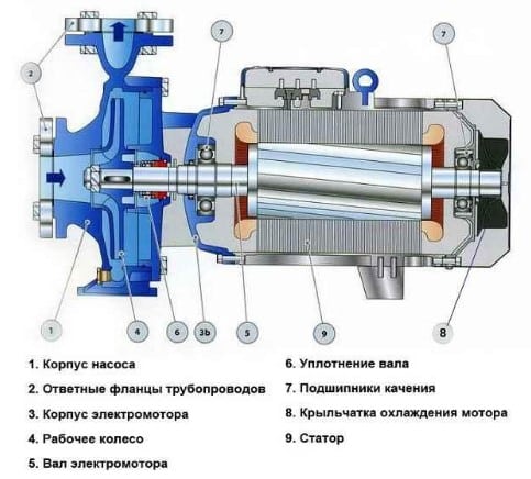 Устройство насоса высокого давления