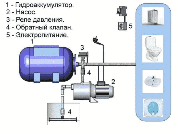 Подключение установленного гидроаккумулятора
