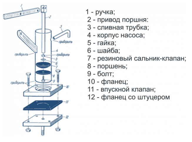 Ручной насос для воды своими руками