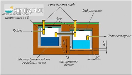 септик для частного дома