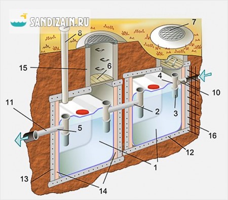септик для частного дома