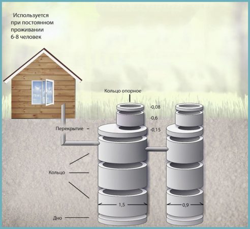 как устроен септик