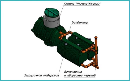 как устроен септик