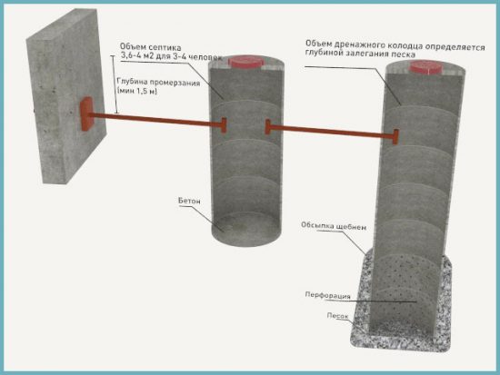 как сделать септик из бетонных колец