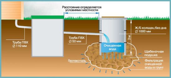 как устроен септик