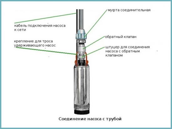 монтаж насоса для скважины своими руками