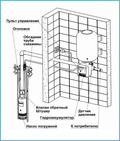 как работает глубинный насос