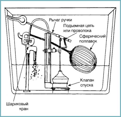 ремонт сантехники