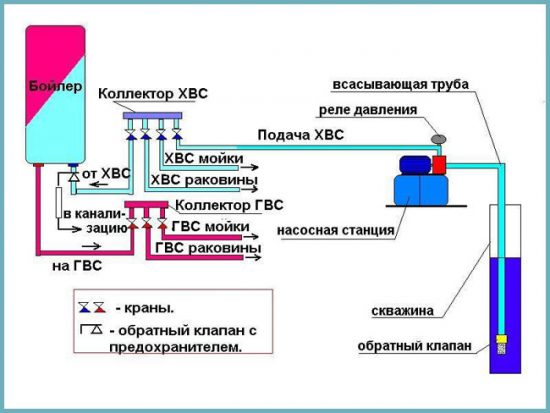 подключение насосной станции