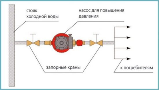 установка насоса в квартире