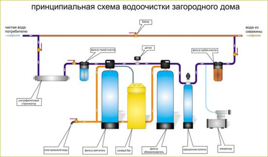 вода из скважины пахнет сероводородом