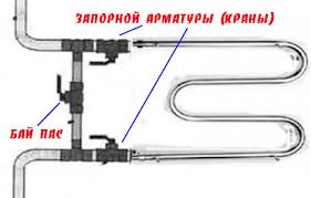 полотенцесушитель с байпасом