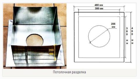 Металлическая обшивка дымохода