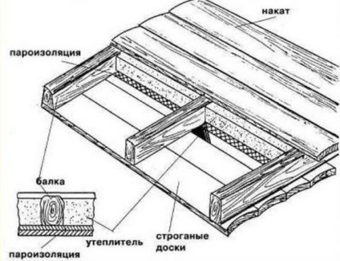 Схема потолочной конструкции