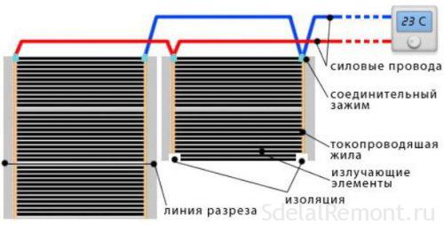Film warm floor