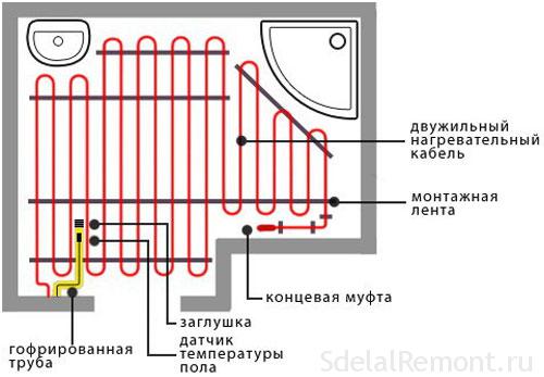 Монтаж электрического теплого пола своими руками