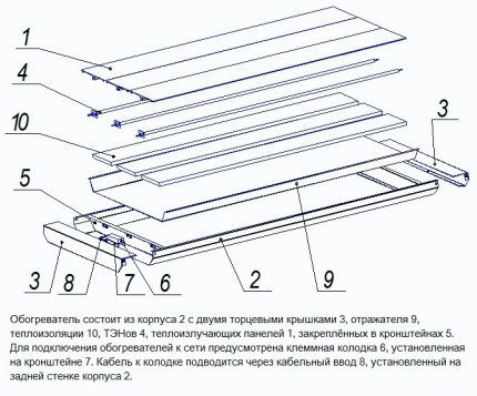 Устройство панельного инфракрасного прибора отопления