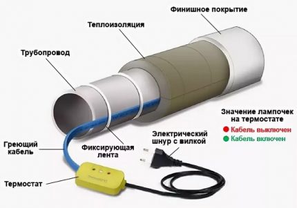 Кабель для обогрева