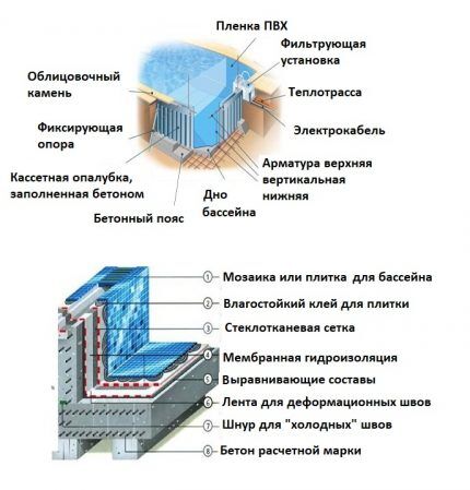 Варианты облицовки бортиков