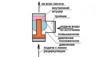 Устройство эжектора