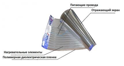 Система отопления плэн