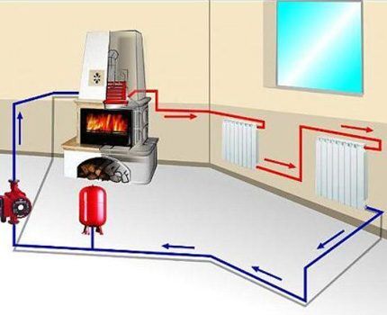 Система отопления из электрических радиаторов