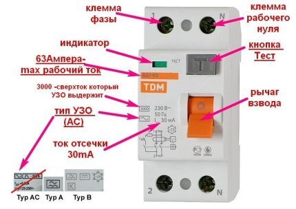 Основные параметры УЗО