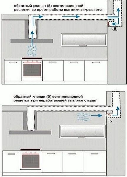 Отвод принудительной вентиляции