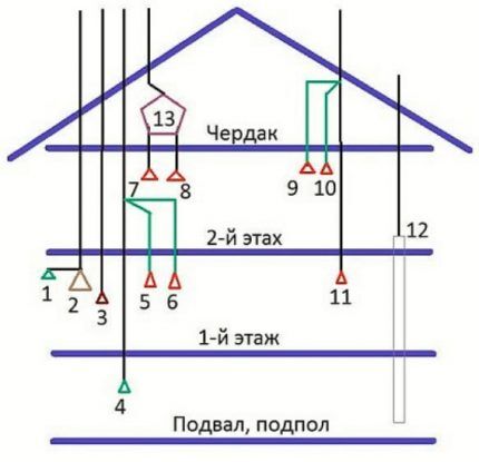 Схема сооружения вентсистемы двухэтажного дома Схема сооружения вентсистемы двухэтажного дома