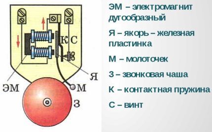 Схема электромеханического звонка