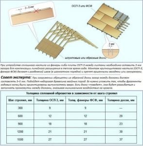 Технология укладки мягкой кровли