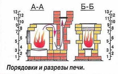 Схема укладки