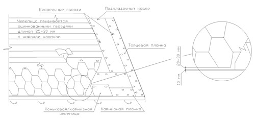 технология укладки гибкой черепицы: разметка