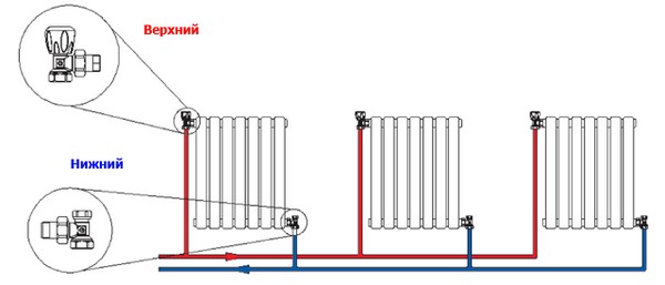 диагональное подключение радиатора отопления фото