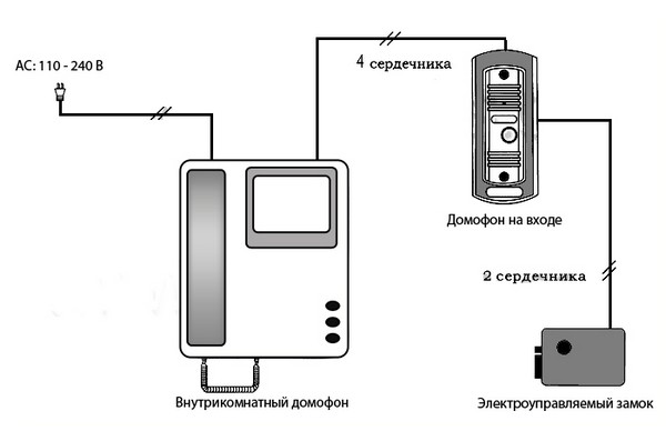 как установить домофон своими руками фото