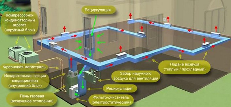 какая система отопления лучше фото