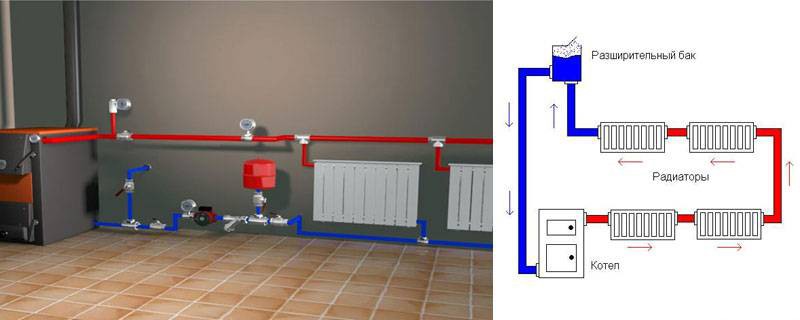 система водяного отопления фото