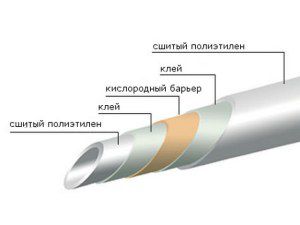 строение трубы из сшитого полиэтилена для отопления