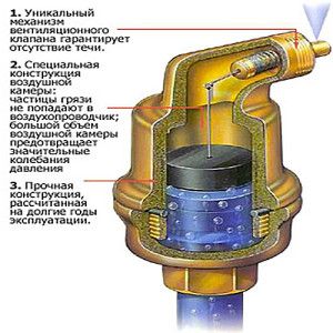 Автоматический кран Маевского