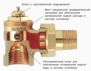 Конструкция крана Маевского