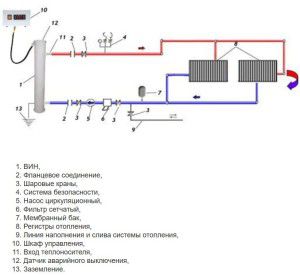 Схема установки индукционного котла